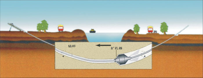 清水非开挖